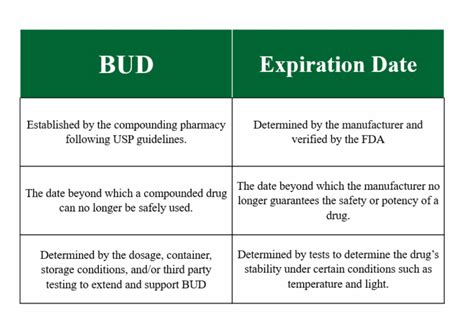 expiration dating of unit-dose repackaged drugs